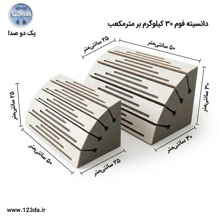 مقایسه سوپر بیس ترپ ۹۰ وود با ابعاد ۵۰×۳۰×۳۰ و ۵۰×۲۵×۲۵ سانتیمتر برای جذب فرکانسهای پایین در گوشه اتاق - محصول یک دو صدا